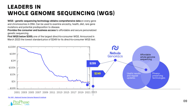 Whole Genome Sequencing Pricing