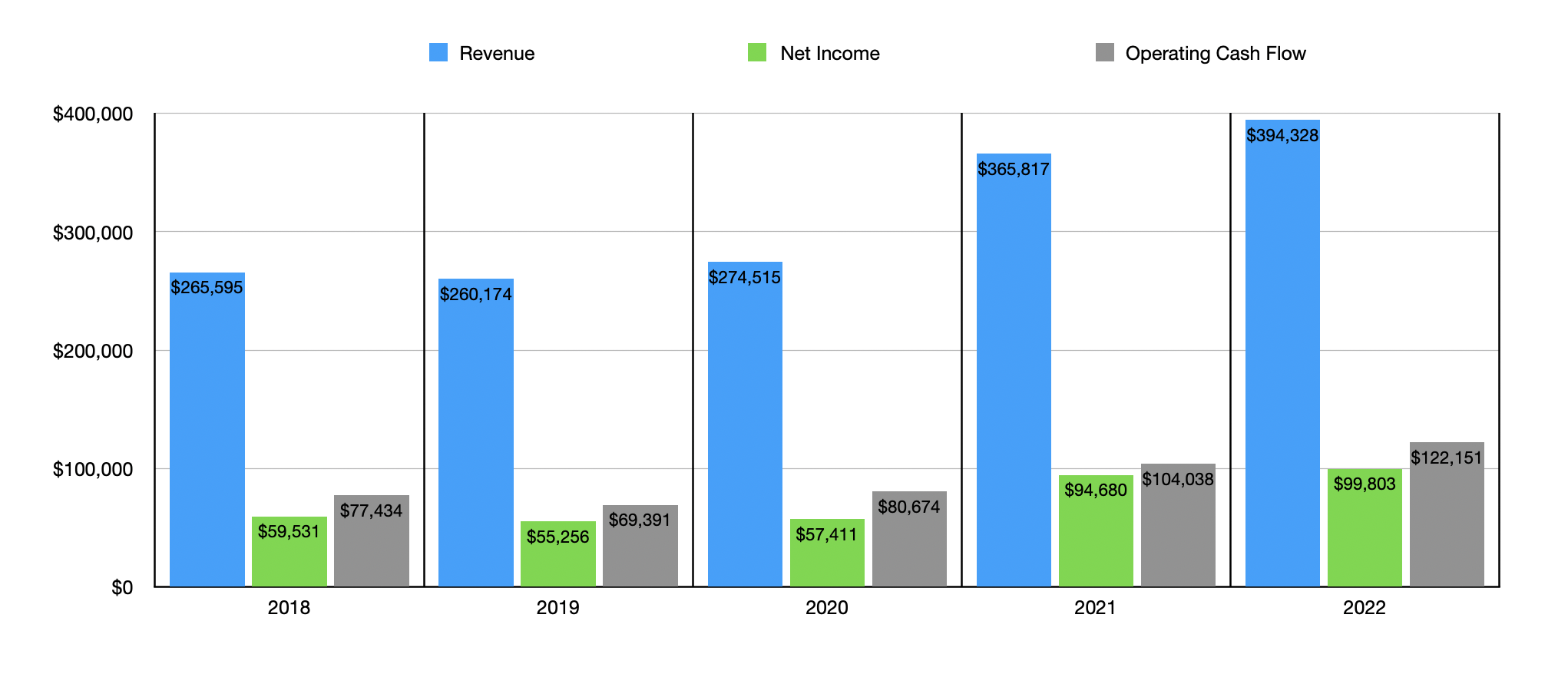 Apple's Big Launch Deserves Attention (NASDAQ:AAPL) | Seeking Alpha