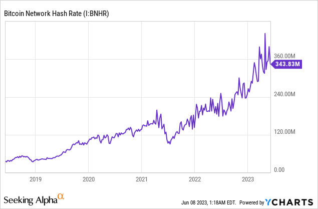 Riot Platforms: The 3 NOs And The Defiance Of Limited Supply | Seeking ...