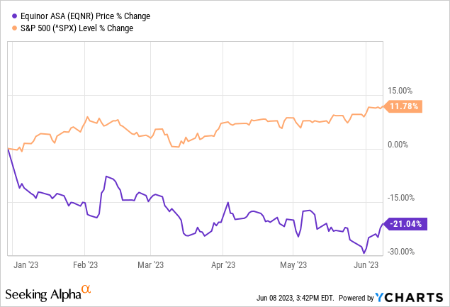 Equinor: High Yield Dividend And Growth Amid Geopolitical Tensions ...