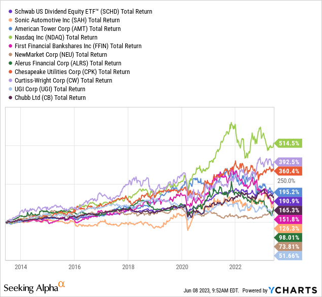 15 Upcoming Dividend Increases, Including A Dividend King | Seeking Alpha