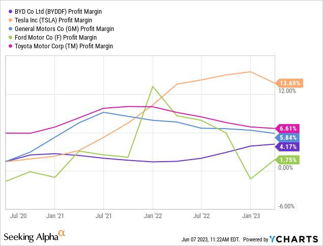 Comparison of vehicle manufacturers' EBIT margin