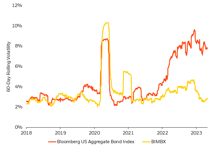Chinese inflation