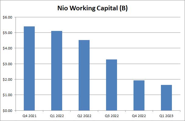 Working Capital