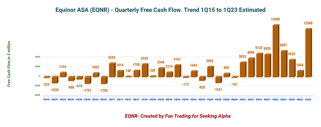 Equinor ASA: A Lot To Like About (NYSE:EQNR) | Seeking Alpha