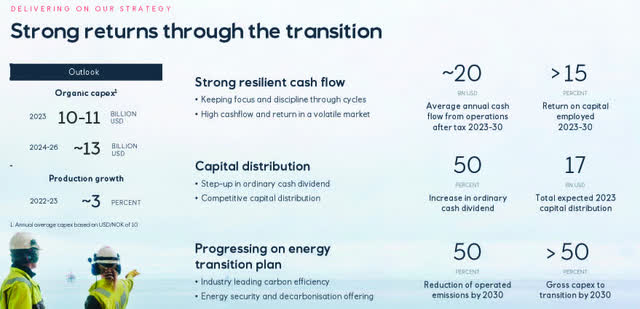 Equinor ASA: A Lot To Like About (NYSE:EQNR) | Seeking Alpha