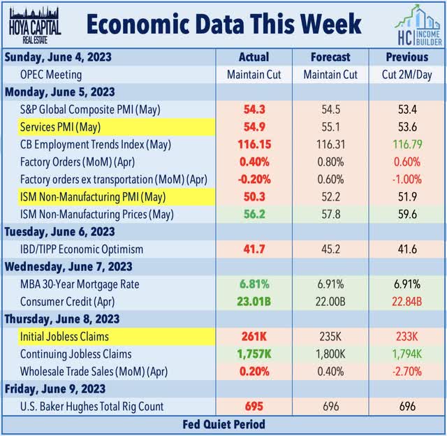 economic calendar this week