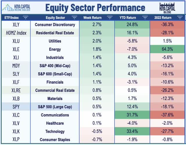 equity sector