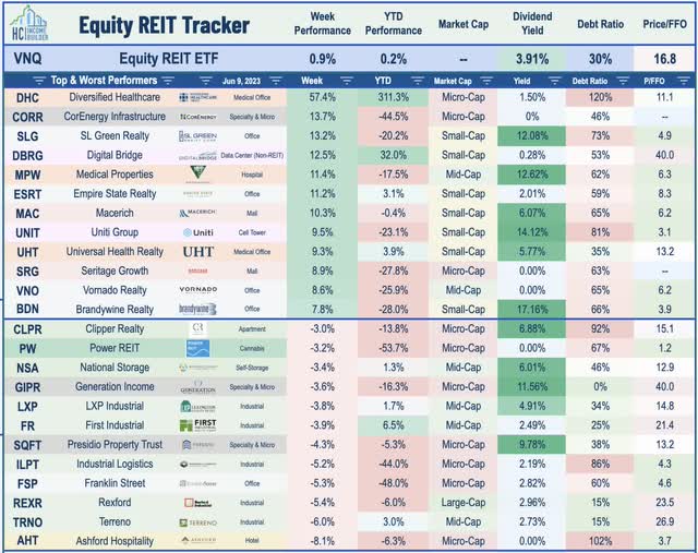 equity REITs