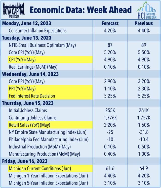 economic calendar this week