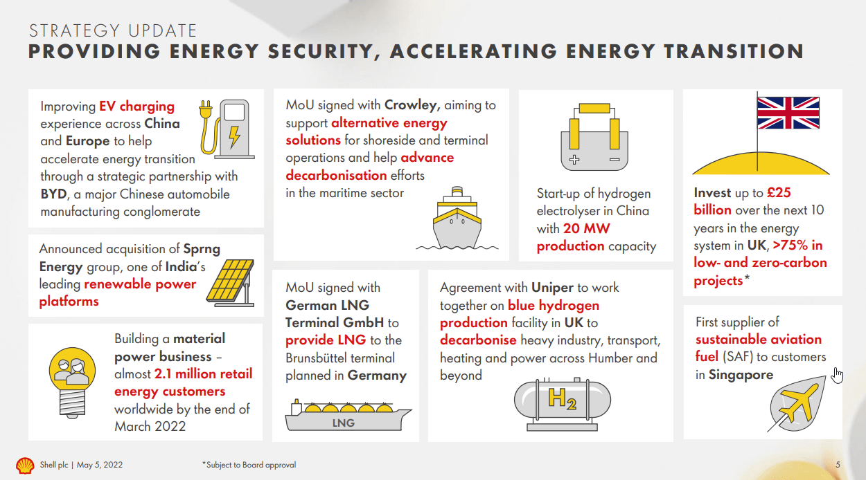 Shell Stock A Green Energy Power House (NYSESHEL) Seeking