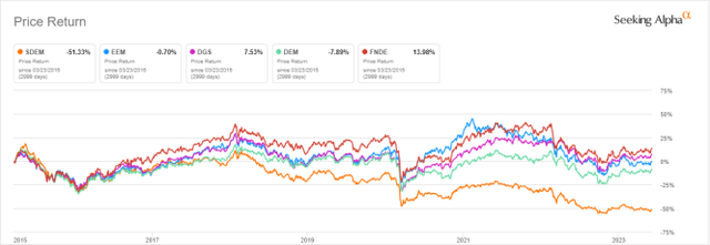 SDEM share price