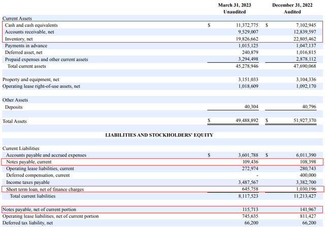 Leatt Q1 2023 balance sheet