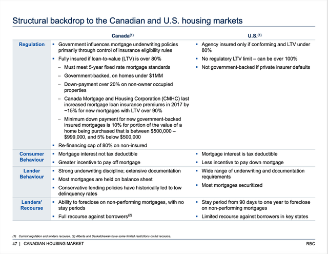 Structural backdrop to the Canadian and U.S: housing markets