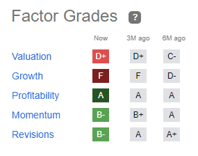 Factor Grade