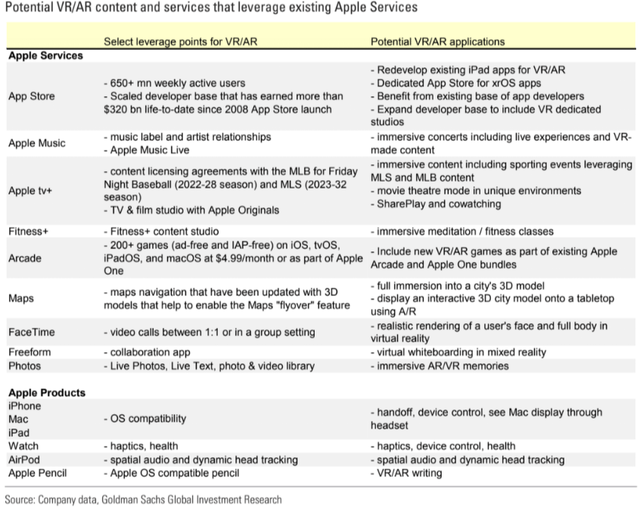 GS [May 22, 2023 - proprietary source]