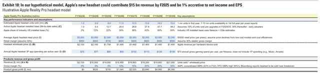 GS [May 22, 2023 - proprietary source]