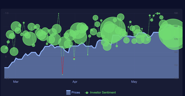 Macroaxis.com, AAPL's sentiment analysis