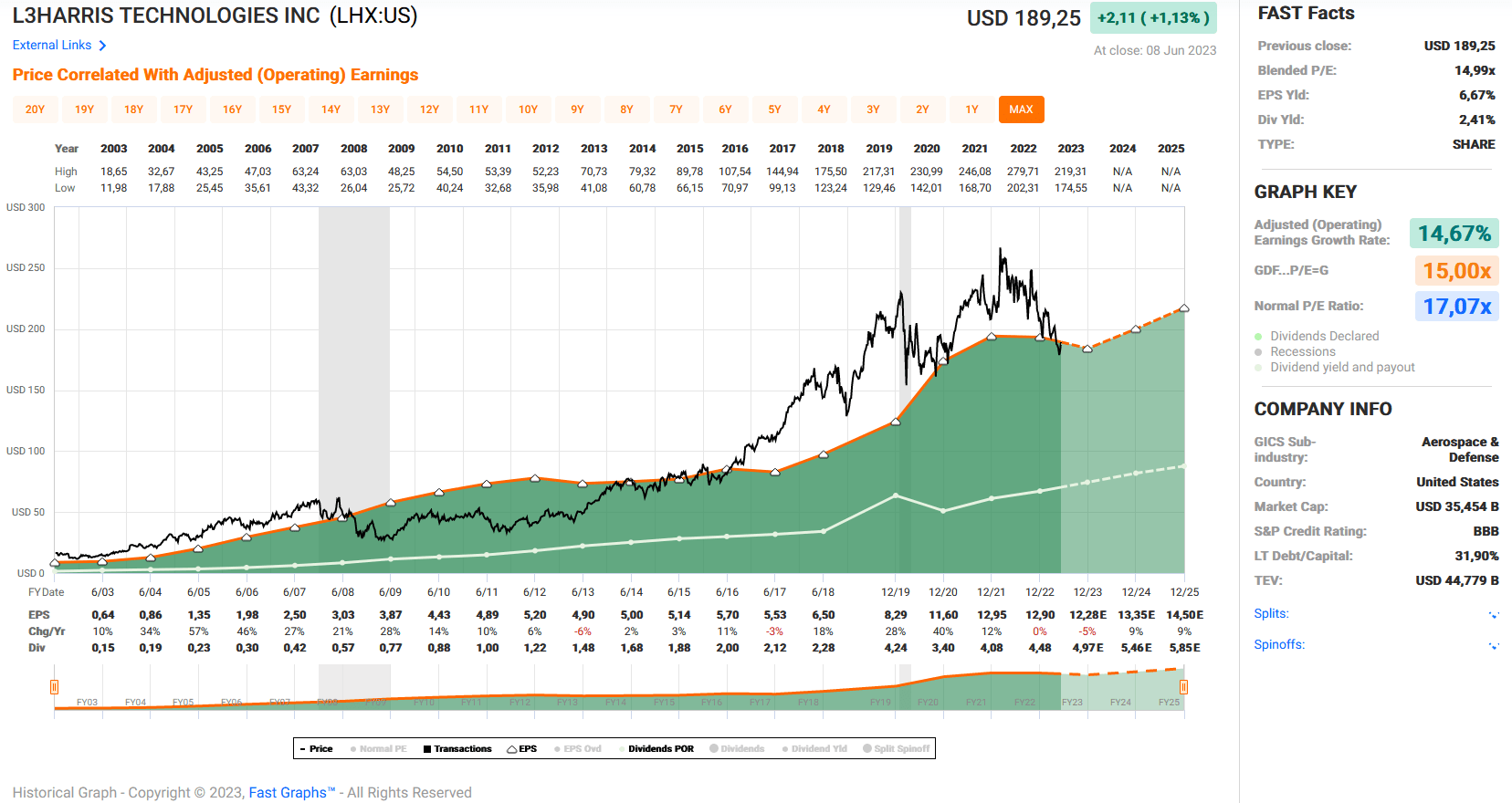 L3xis - Trovo Stats, Analytics and Channel Overview