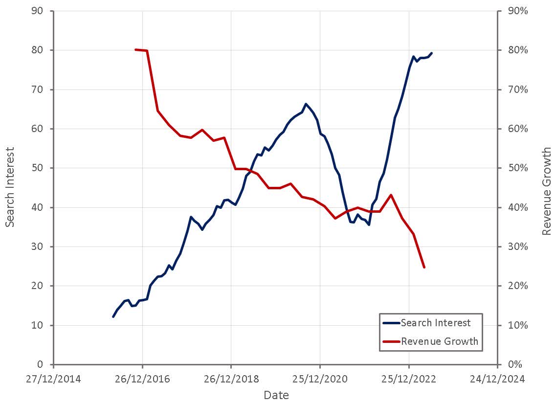 Okta Stock: Macro Weakness Is Offsetting Sales Transformation (NASDAQ ...