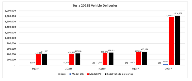 Tesla forecast