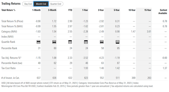 TOTL historical returns