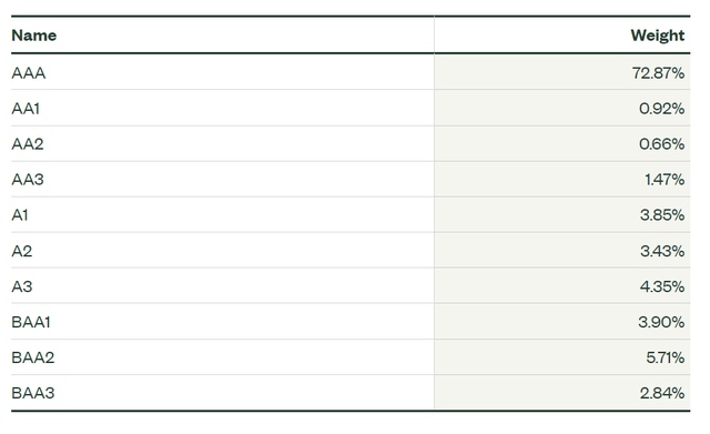 Benchmark credit quality allocation