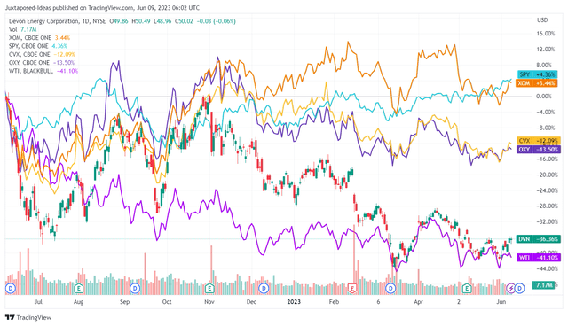 Devon Energy Stock: A Definite Buy Below Management Share Repurchase ...