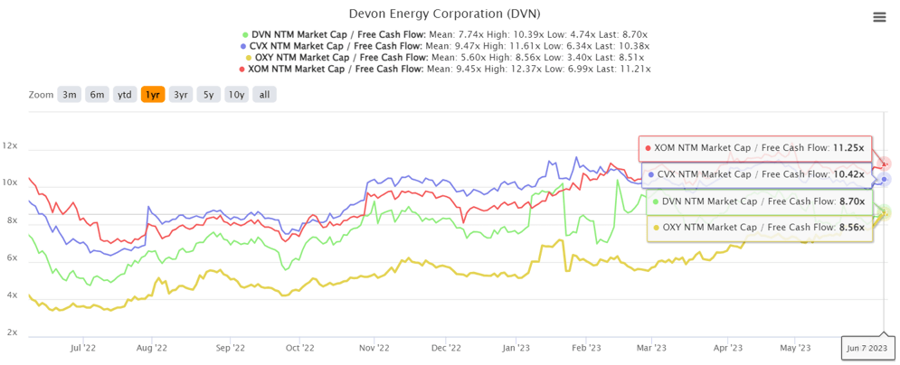 Devon Energy Stock: A Definite Buy Below Management Share Repurchase ...