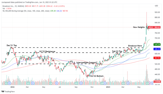 Broadcom Stock: Feeding The AI Frenzy (NASDAQ:AVGO) | Seeking Alpha