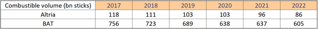 table of volume