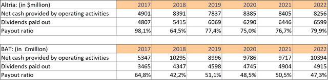 table of dividend/payout
