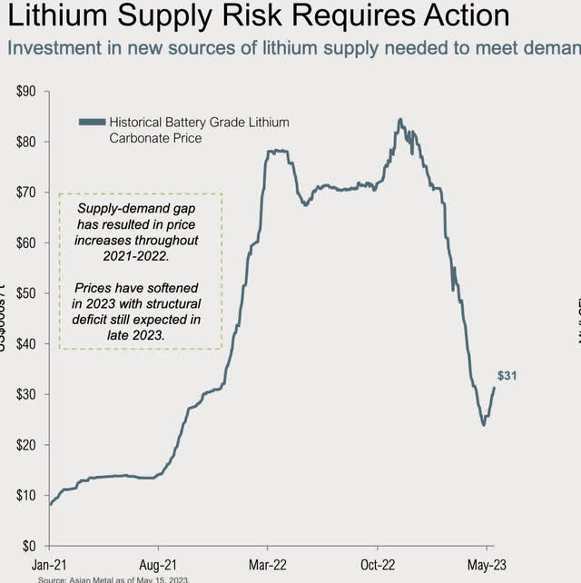Lithium Americas Investor Relations presentation