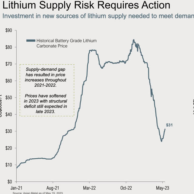 Lithium Americas Stock Is There Really A Huge Opportunity? (NYSELAC