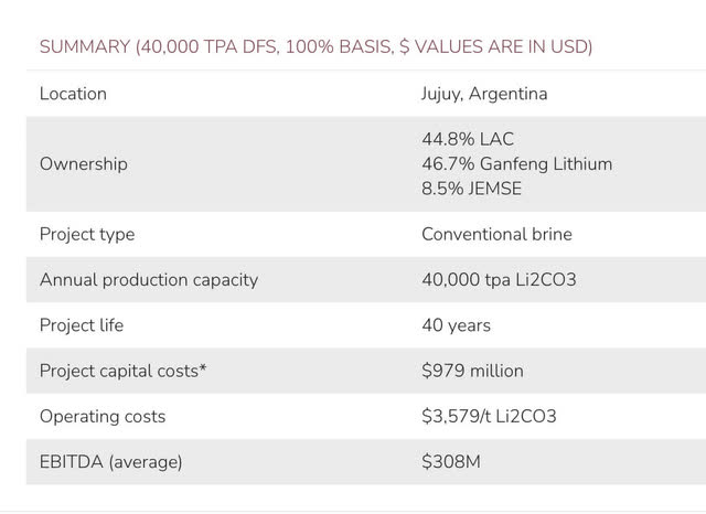 Lithium Americas Investor Relations