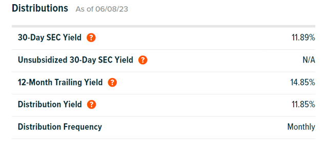 Dividend stats of SDIV