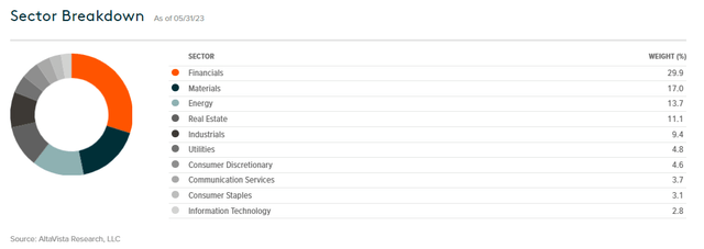 Global X ETFs
