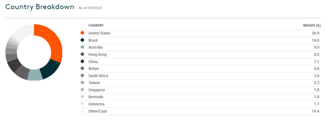 Global X ETFs