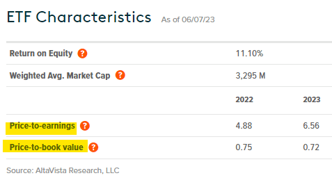 Global X ETFs