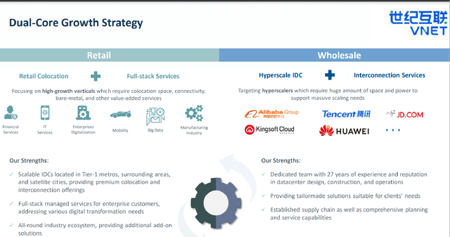 VNET Group's Growth Strategy