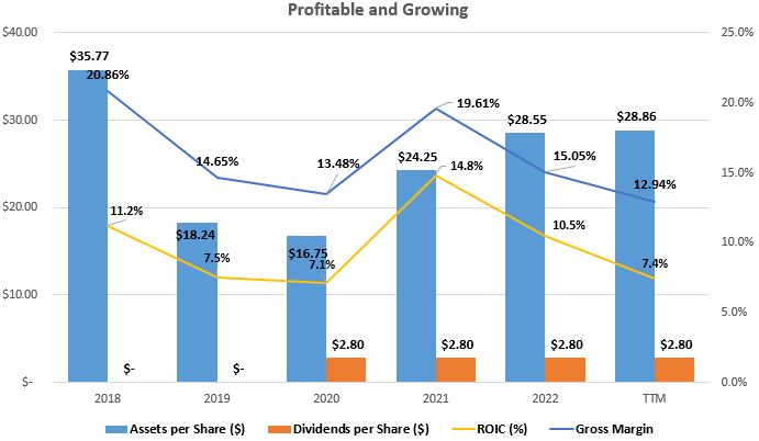 Dow Stock: A Blue Chip Now With A 9.7% FCF Yield (NYSE:DOW) | Seeking Alpha