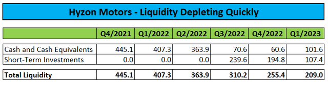 Liquidity