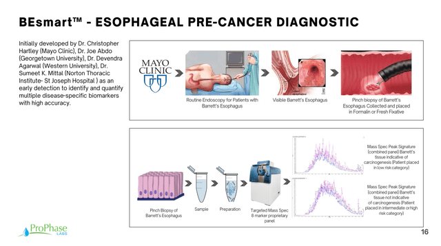 esophageal cancer diagnostics
