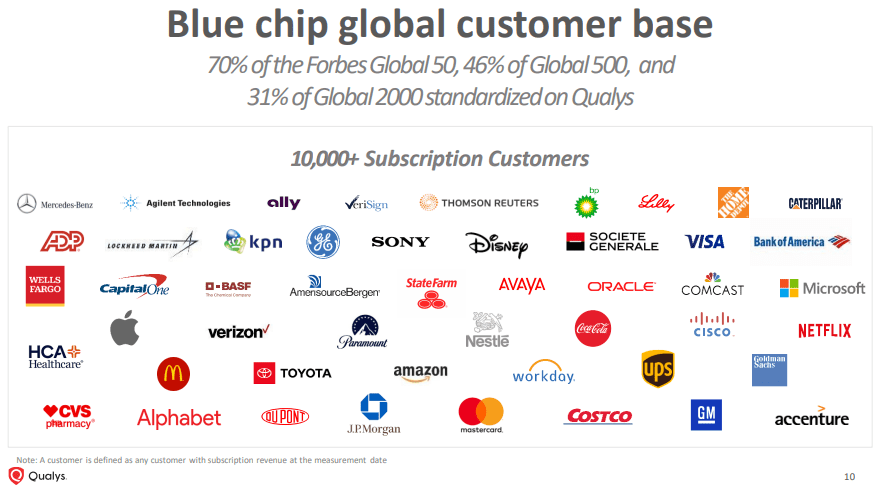 Source: Investor Presentation