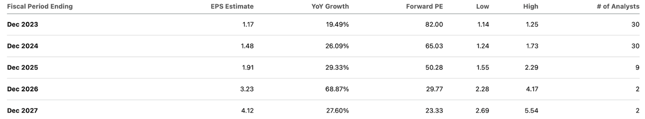 consensus estimates