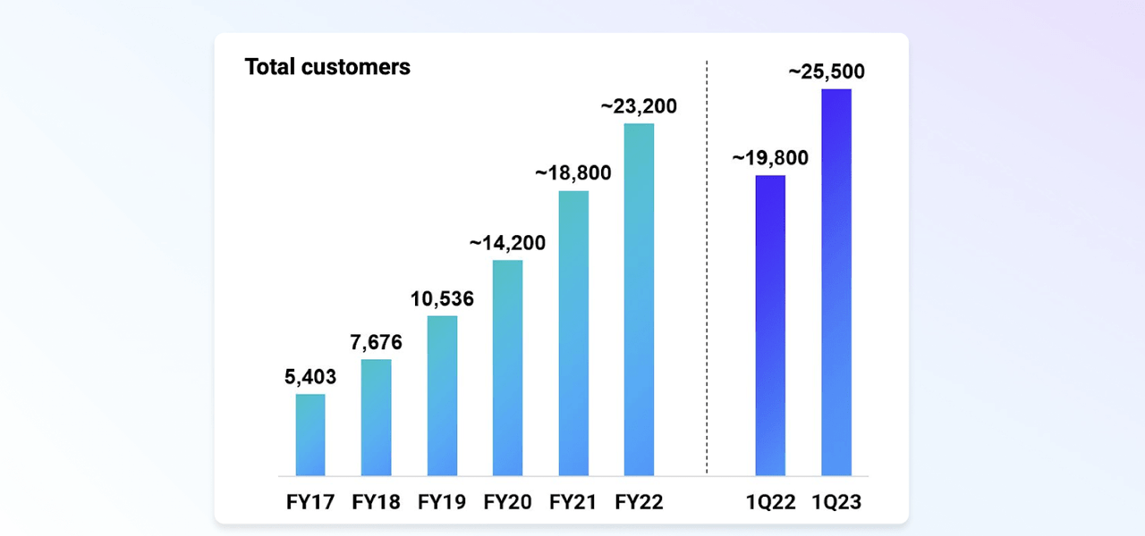 customers