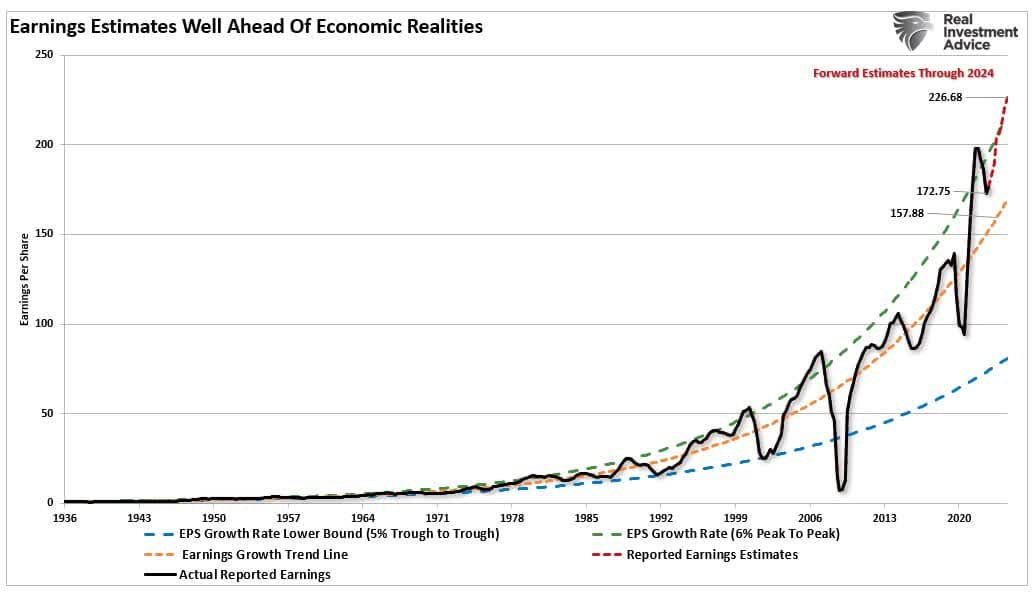 Earnings Improve, But Beware Of Trojan Horses | Seeking Alpha