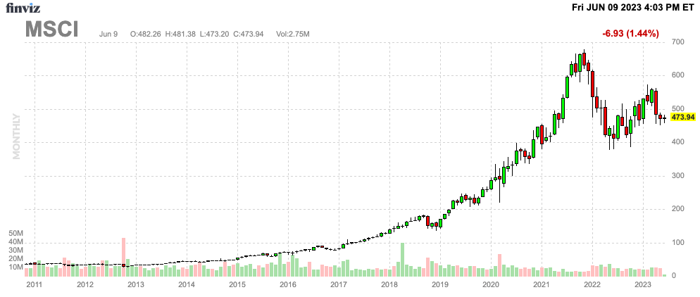Finviz Chart