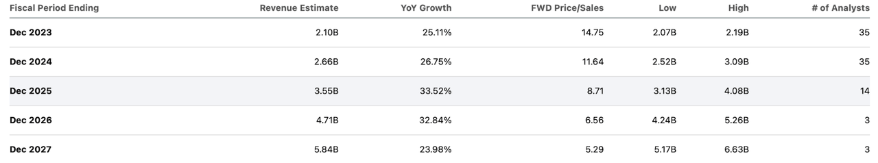 consensus estimates