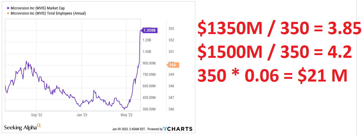 Source: Ycharts